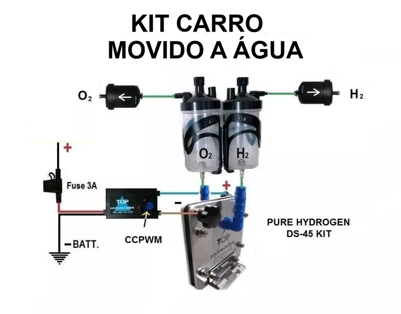 Kit Carro Movido a Água - Estoque LIMITADO!